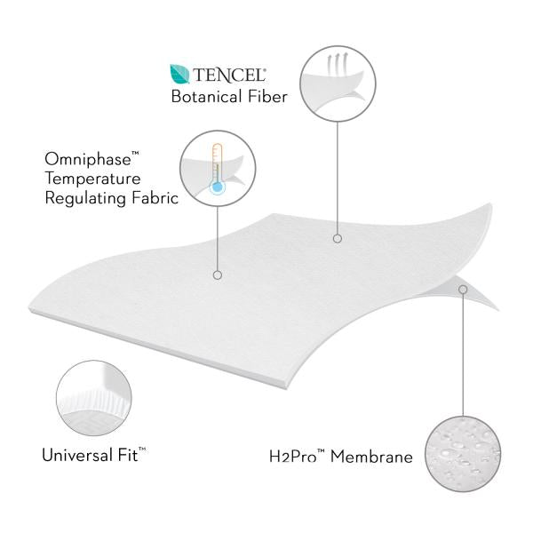Sleep Tite - Five Sided® Mattress Protector with Tencel™ + Omniphase®